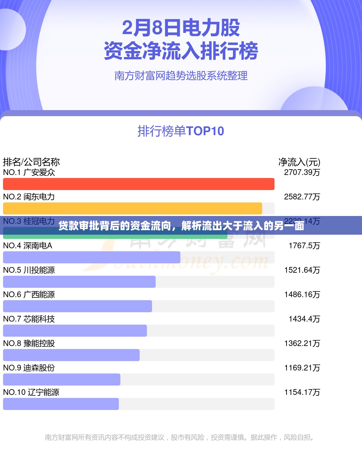 貸款審批背后的資金流向，解析流出大于流入的另一面
