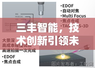 三豐智能，技術創(chuàng)新引領未來，市場前景展望