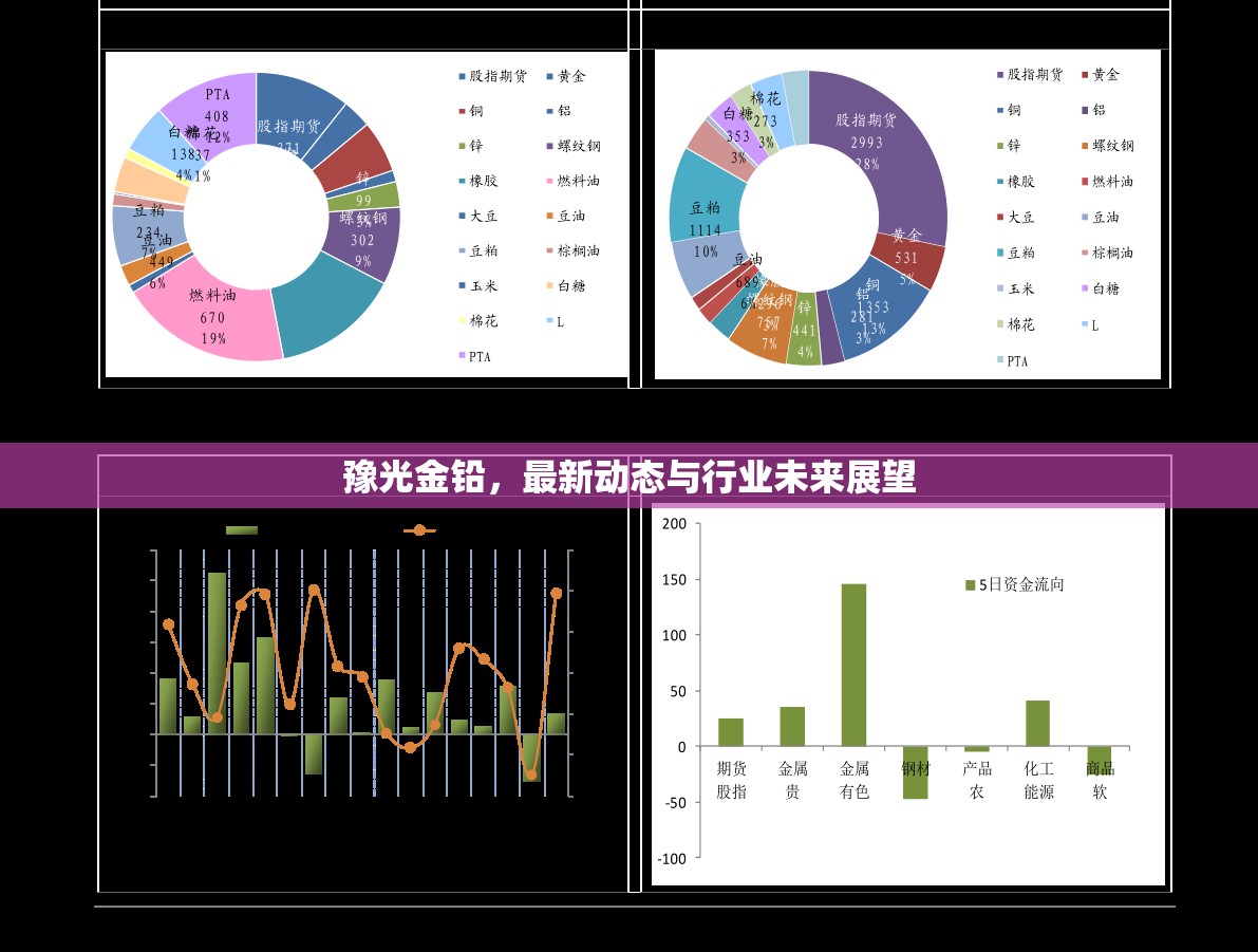 豫光金鉛，最新動態(tài)與行業(yè)未來展望