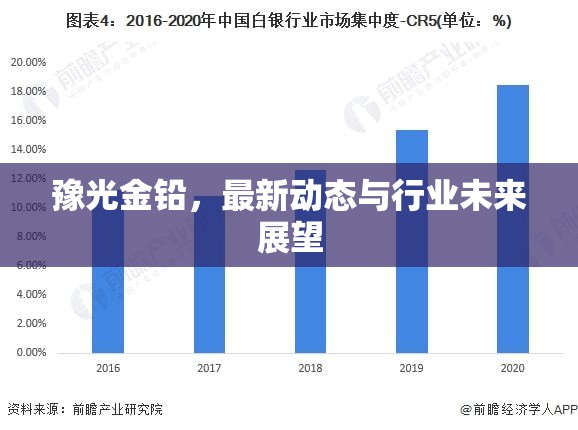 豫光金鉛，最新動態(tài)與行業(yè)未來展望