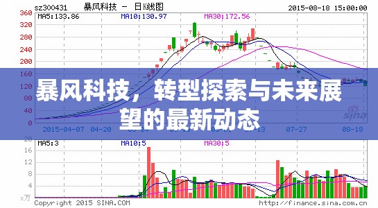 暴風(fēng)科技，轉(zhuǎn)型探索與未來展望的最新動(dòng)態(tài)