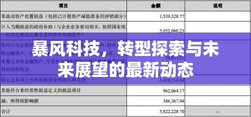 暴風(fēng)科技，轉(zhuǎn)型探索與未來展望的最新動(dòng)態(tài)
