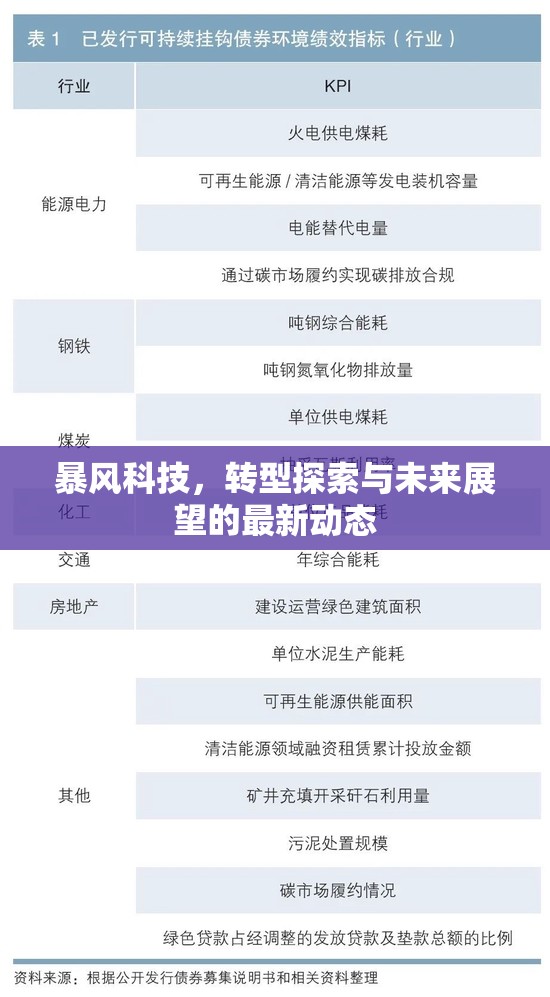 暴風(fēng)科技，轉(zhuǎn)型探索與未來展望的最新動(dòng)態(tài)