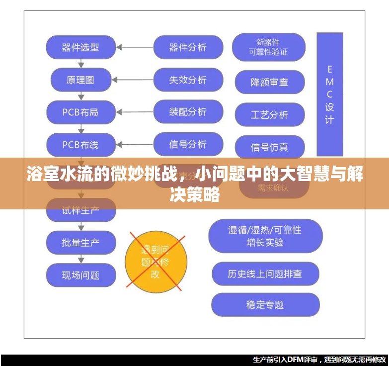 浴室水流的微妙挑戰(zhàn)，小問題中的大智慧與解決策略