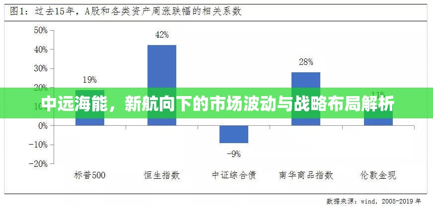 中遠海能，新航向下的市場波動與戰(zhàn)略布局解析