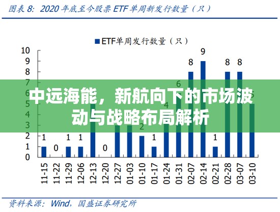 中遠海能，新航向下的市場波動與戰(zhàn)略布局解析