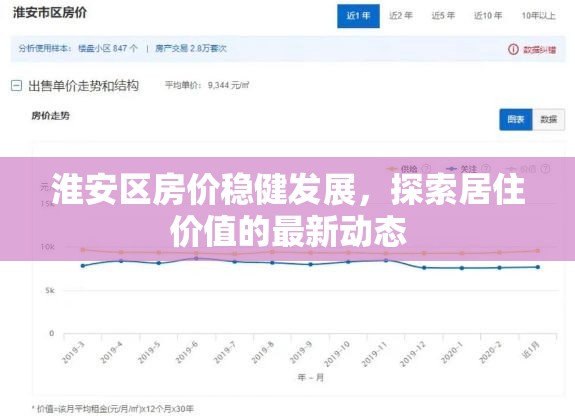 淮安區(qū)房價穩(wěn)健發(fā)展，探索居住價值的最新動態(tài)
