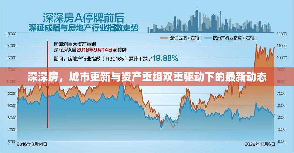 深深房，城市更新與資產(chǎn)重組雙重驅(qū)動(dòng)下的最新動(dòng)態(tài)