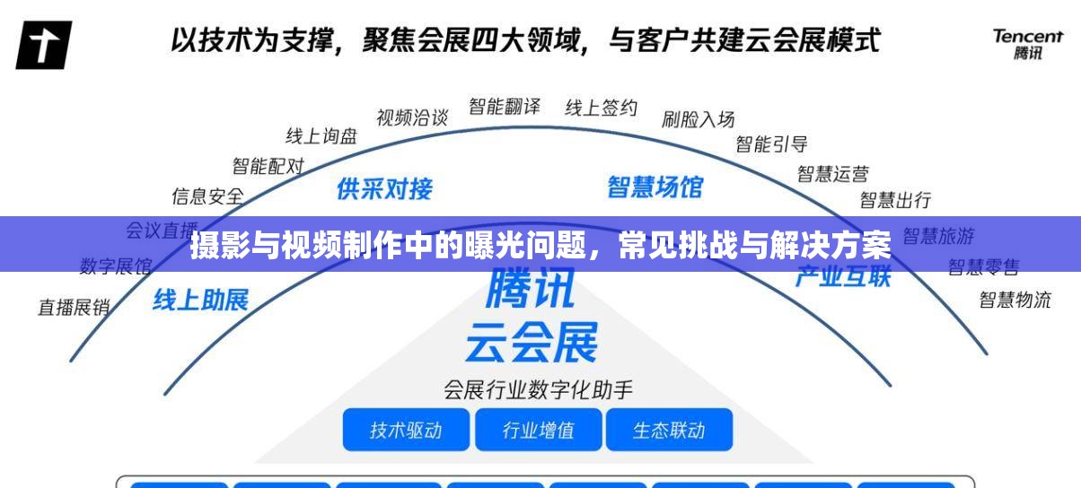攝影與視頻制作中的曝光問題，常見挑戰(zhàn)與解決方案