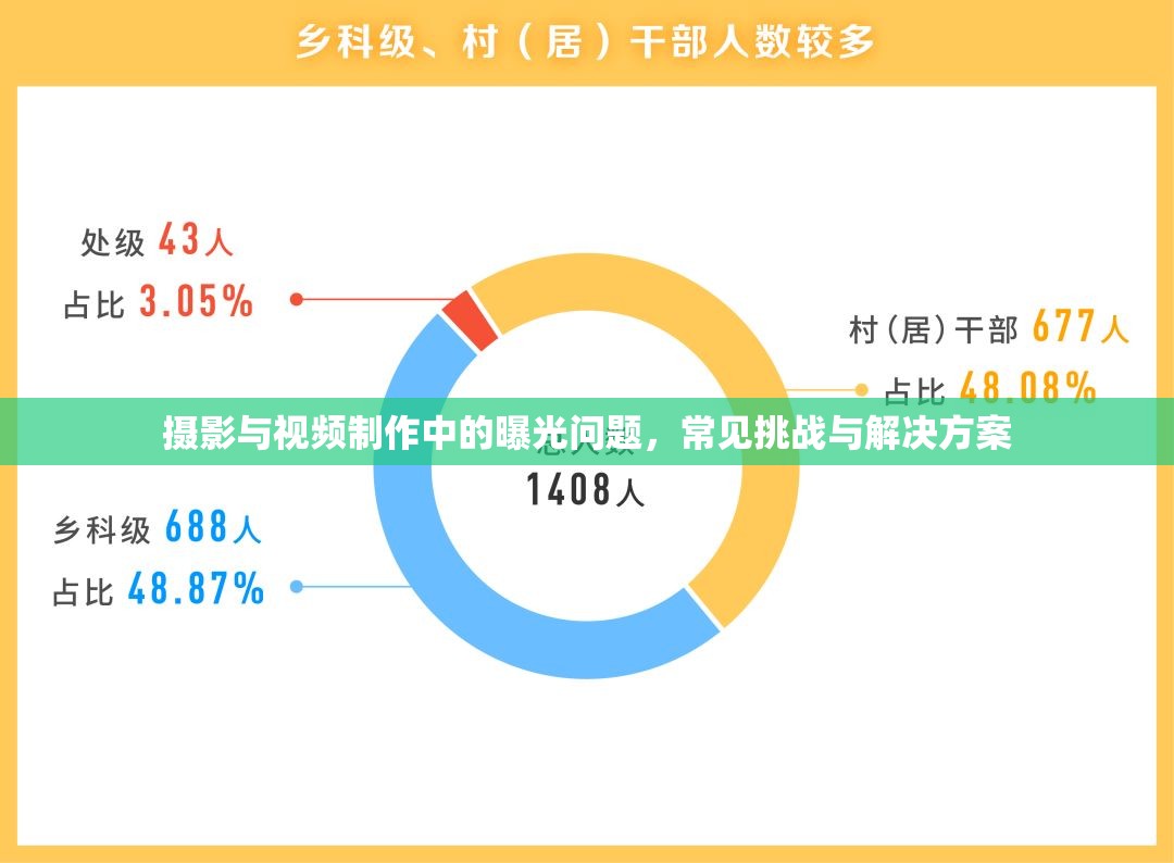 攝影與視頻制作中的曝光問題，常見挑戰(zhàn)與解決方案