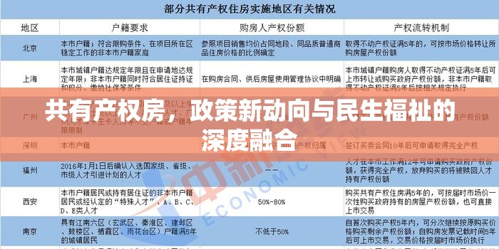 共有產(chǎn)權(quán)房，政策新動(dòng)向與民生福祉的深度融合