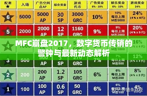 MFC崩盤2017，數(shù)字貨幣傳銷的警鐘與最新動(dòng)態(tài)解析
