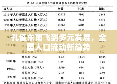 孔雀東南飛到多元發(fā)展，全國人口流動(dòng)新趨勢