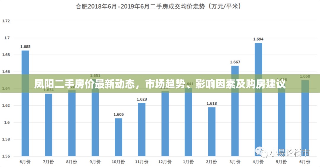 鳳陽(yáng)二手房?jī)r(jià)最新動(dòng)態(tài)，市場(chǎng)趨勢(shì)、影響因素及購(gòu)房建議