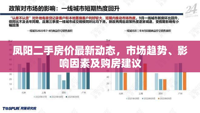 鳳陽(yáng)二手房?jī)r(jià)最新動(dòng)態(tài)，市場(chǎng)趨勢(shì)、影響因素及購(gòu)房建議