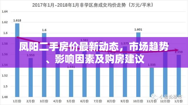 鳳陽(yáng)二手房?jī)r(jià)最新動(dòng)態(tài)，市場(chǎng)趨勢(shì)、影響因素及購(gòu)房建議