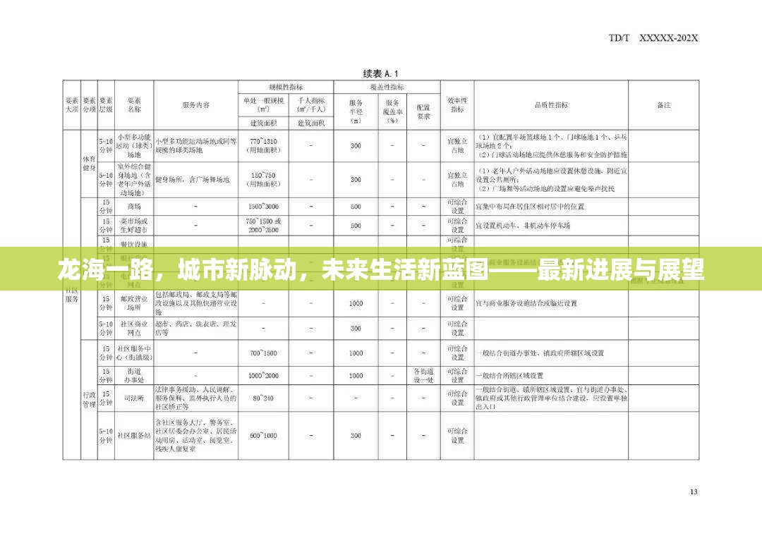 龍海一路，城市新脈動，未來生活新藍(lán)圖——最新進展與展望