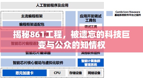 揭秘861工程，被遺忘的科技巨變與公眾的知情權