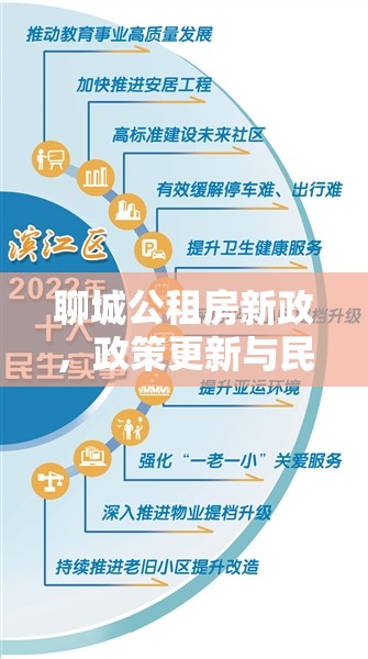 聊城公租房新政，政策更新與民生福祉的深度融合指南