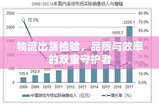 物流出貨檢驗(yàn)，品質(zhì)與效率的雙重守護(hù)者