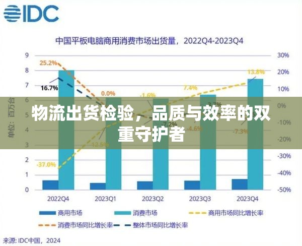 物流出貨檢驗(yàn)，品質(zhì)與效率的雙重守護(hù)者