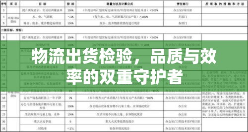 物流出貨檢驗(yàn)，品質(zhì)與效率的雙重守護(hù)者