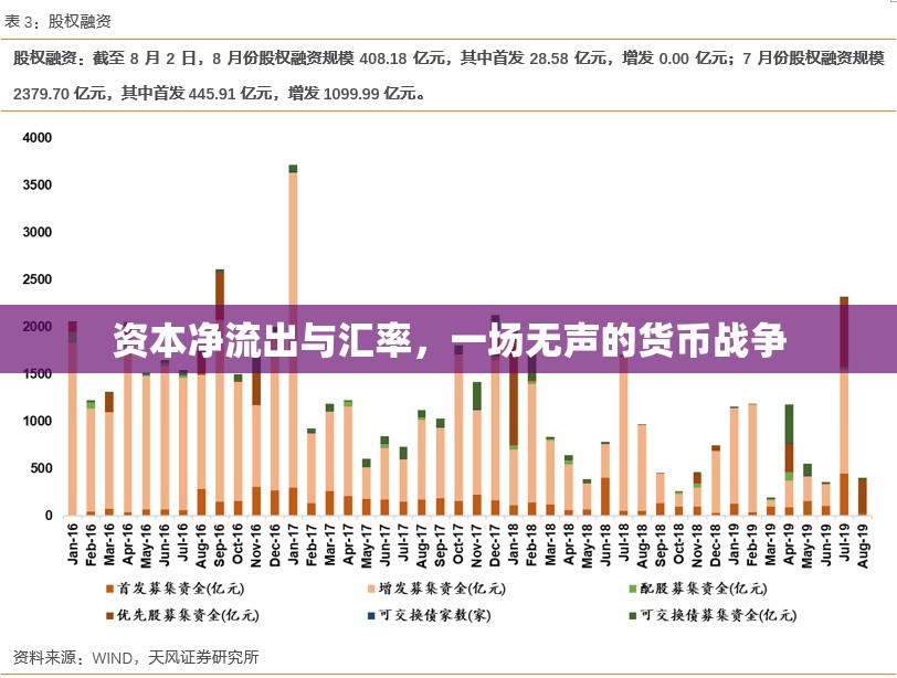資本凈流出與匯率，一場無聲的貨幣戰(zhàn)爭