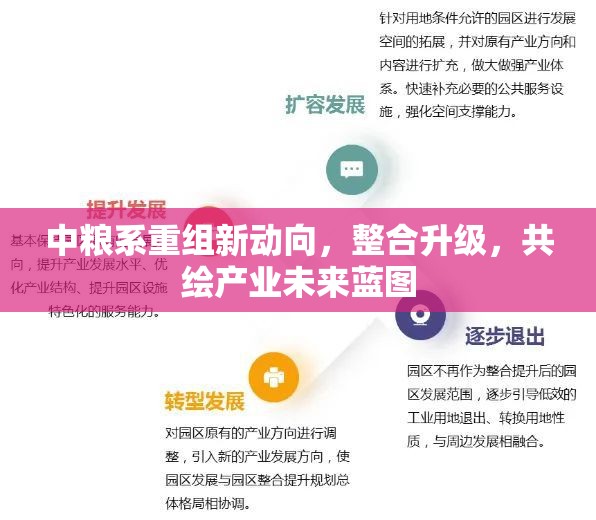 中糧系重組新動向，整合升級，共繪產(chǎn)業(yè)未來藍圖