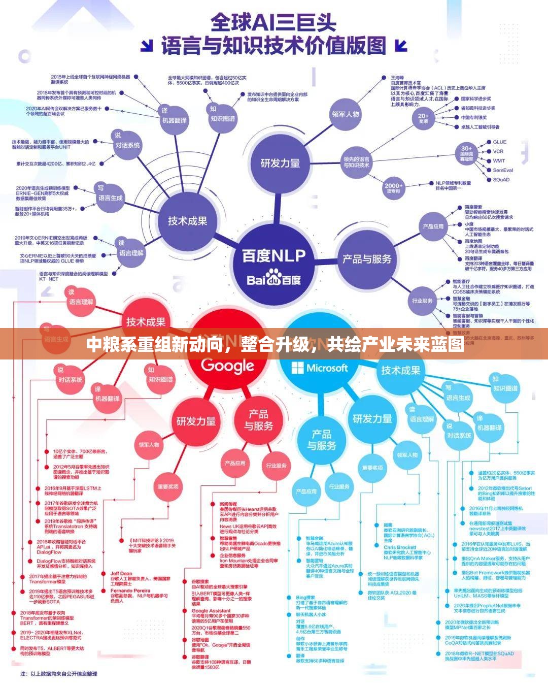 中糧系重組新動向，整合升級，共繪產(chǎn)業(yè)未來藍圖
