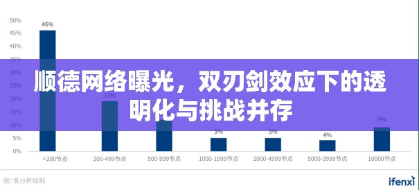 順德網(wǎng)絡(luò)曝光，雙刃劍效應(yīng)下的透明化與挑戰(zhàn)并存