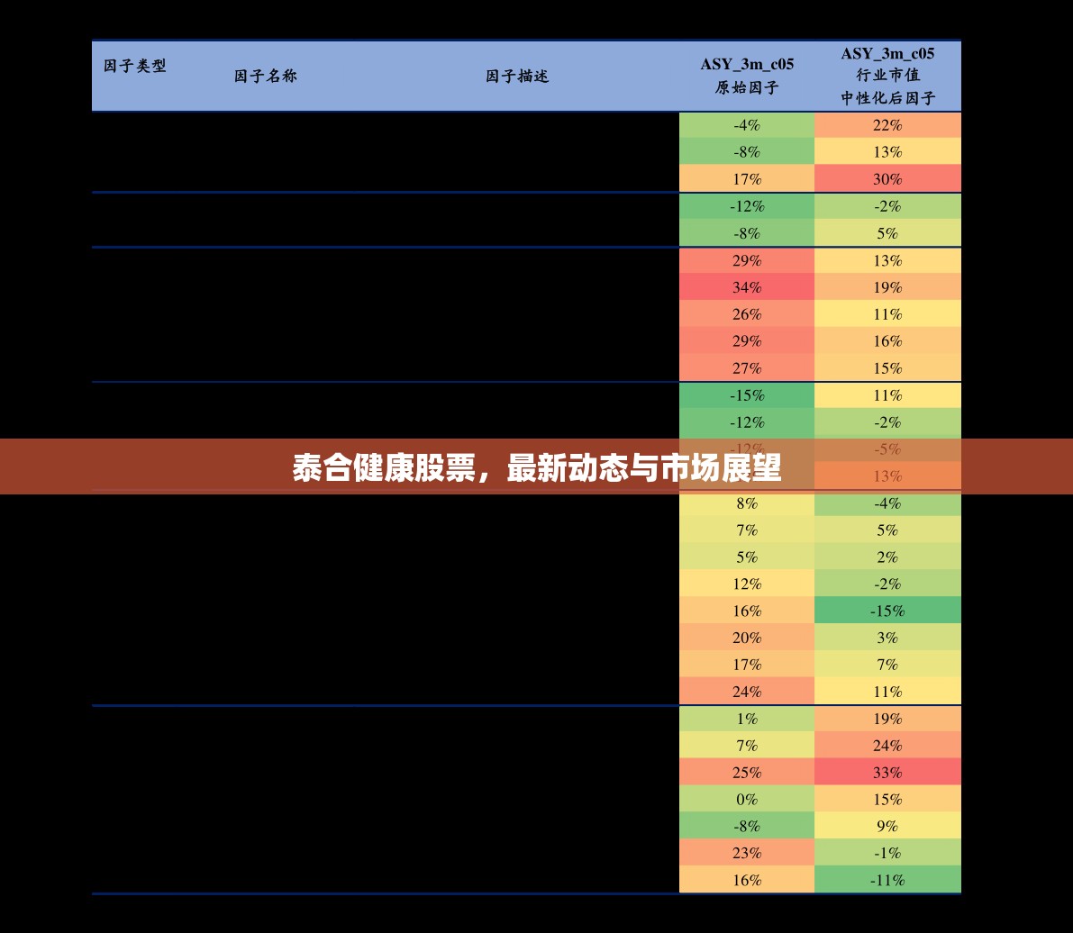 泰合健康股票，最新動態(tài)與市場展望