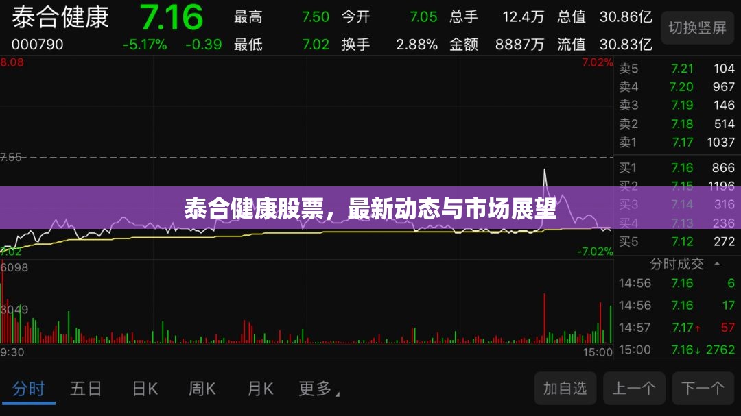 泰合健康股票，最新動態(tài)與市場展望