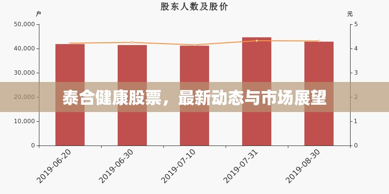 泰合健康股票，最新動態(tài)與市場展望
