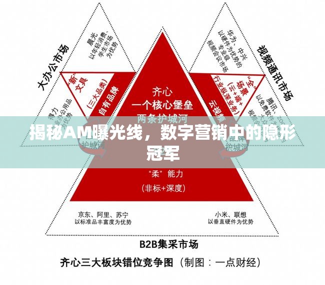 揭秘AM曝光線，數(shù)字營(yíng)銷中的隱形冠軍