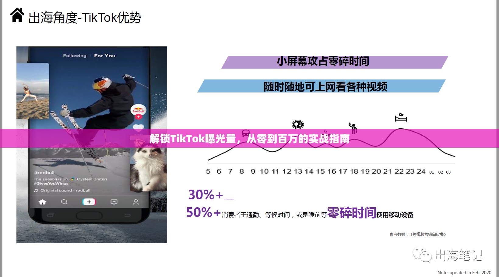 解鎖TikTok曝光量，從零到百萬(wàn)的實(shí)戰(zhàn)指南