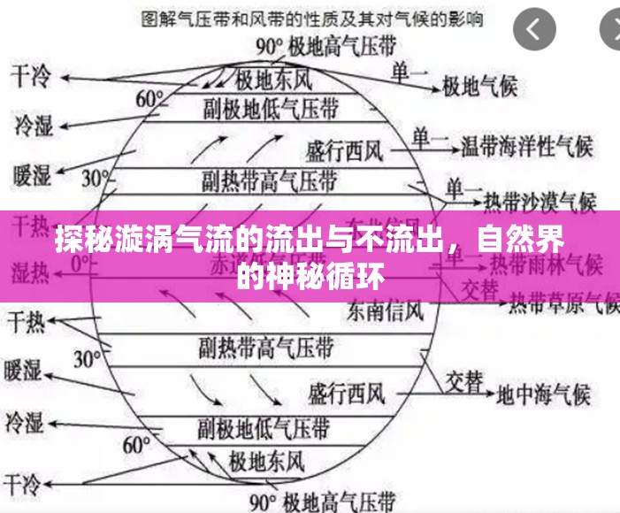 探秘漩渦氣流的流出與不流出，自然界的神秘循環(huán)