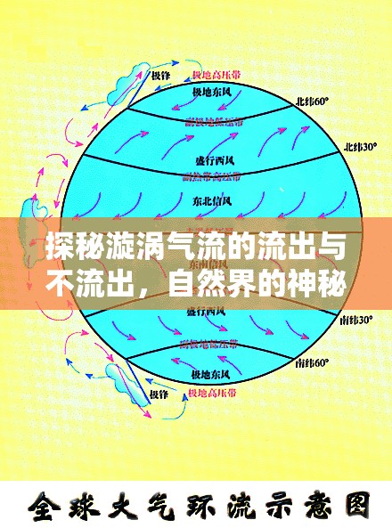 探秘漩渦氣流的流出與不流出，自然界的神秘循環(huán)