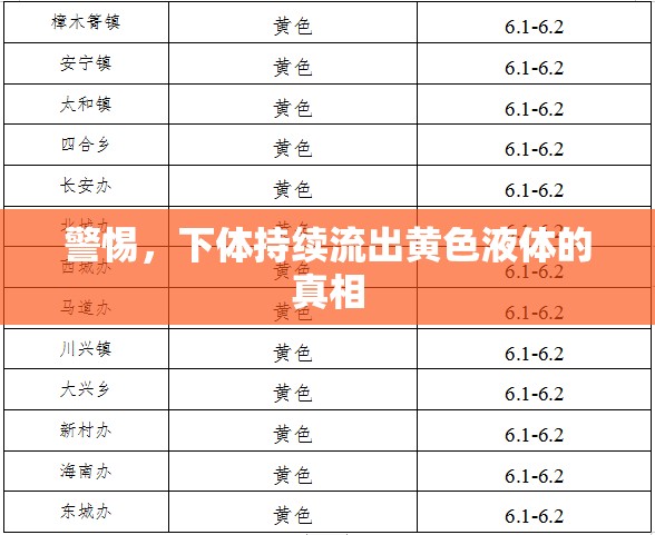 警惕，下體持續(xù)流出黃色液體的真相