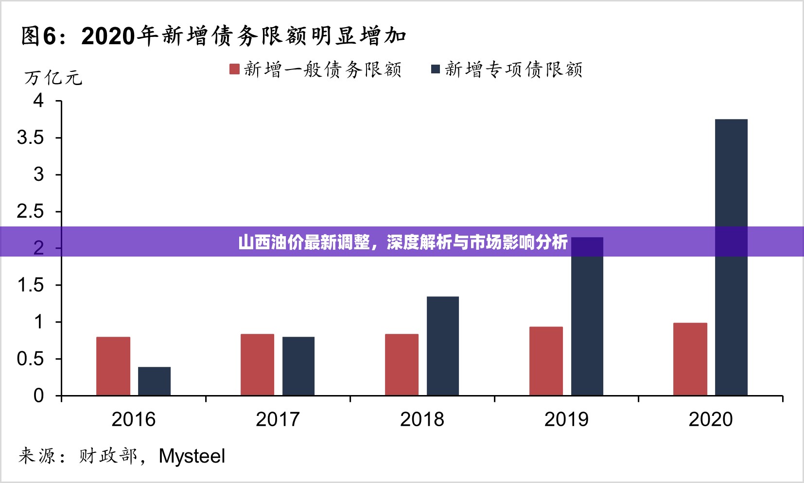 山西油價(jià)最新調(diào)整，深度解析與市場影響分析