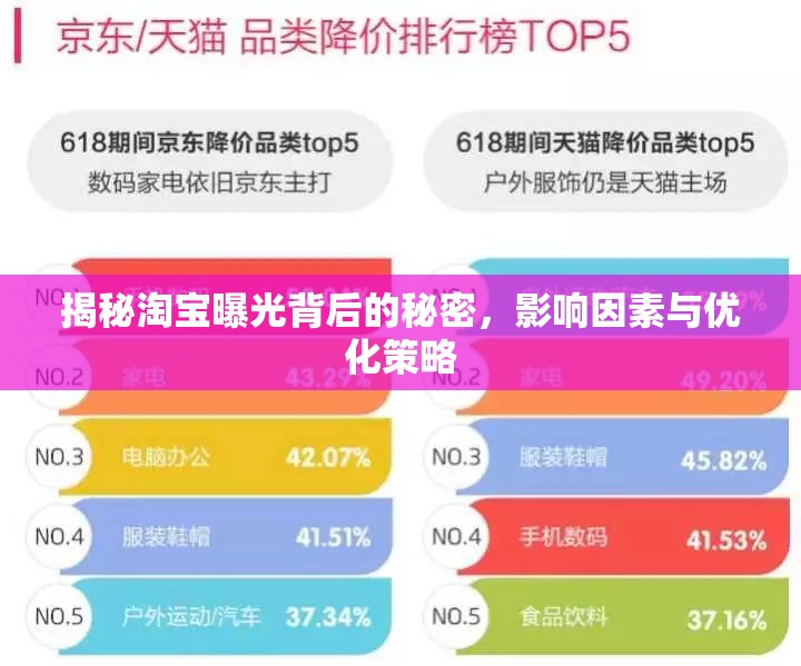 揭秘淘寶曝光背后的秘密，影響因素與優(yōu)化策略