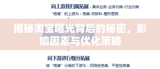 揭秘淘寶曝光背后的秘密，影響因素與優(yōu)化策略