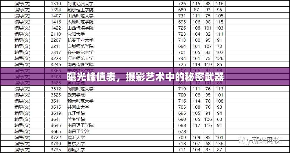 曝光峰值表，攝影藝術(shù)中的秘密武器