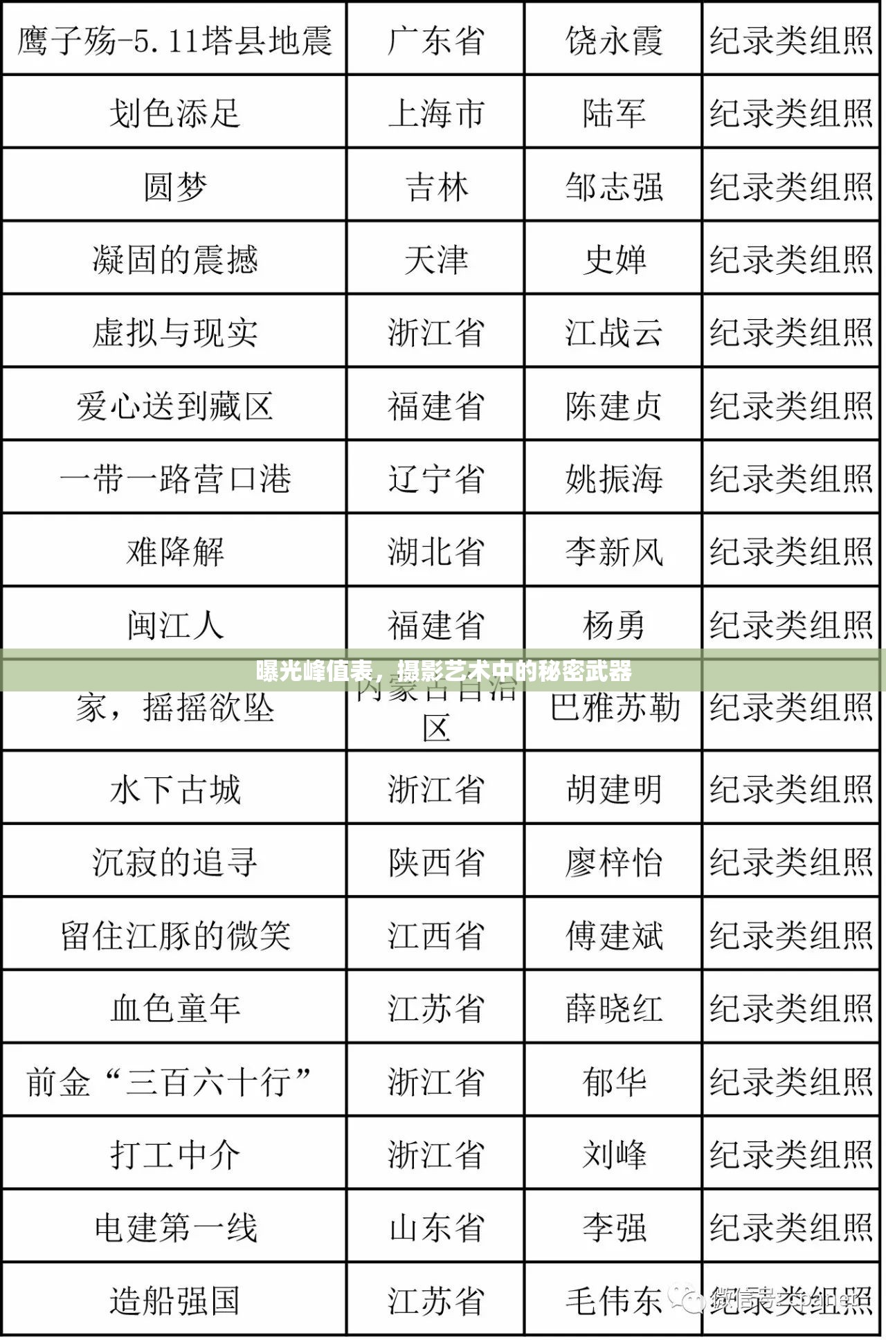 曝光峰值表，攝影藝術(shù)中的秘密武器