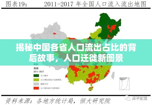 揭秘中國(guó)各省人口流出占比的背后故事，人口遷徙新圖景