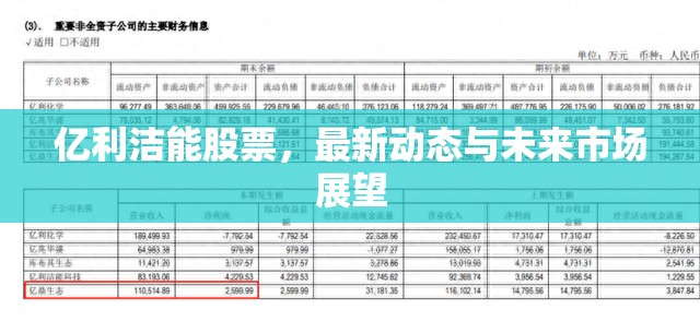 億利潔能股票，最新動(dòng)態(tài)與未來市場展望