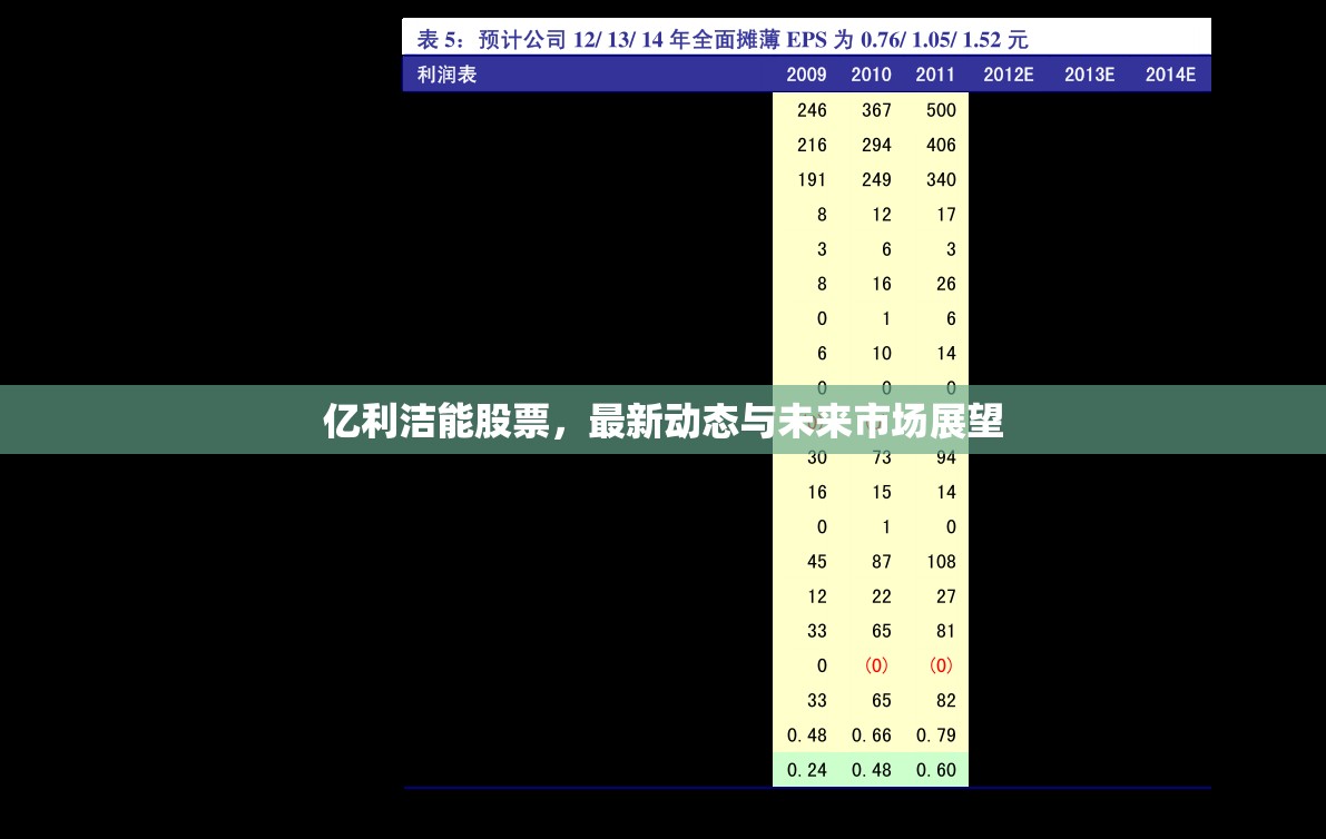 億利潔能股票，最新動(dòng)態(tài)與未來市場展望