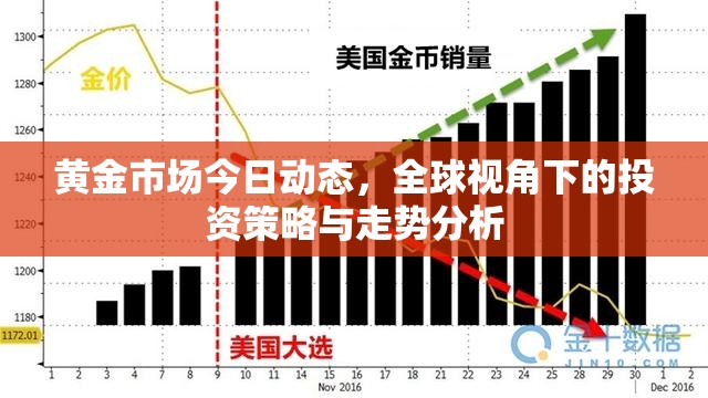 黃金市場今日動(dòng)態(tài)，全球視角下的投資策略與走勢分析