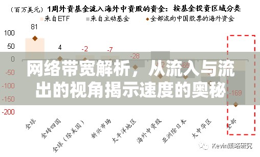 網(wǎng)絡(luò)帶寬解析，從流入與流出的視角揭示速度的奧秘