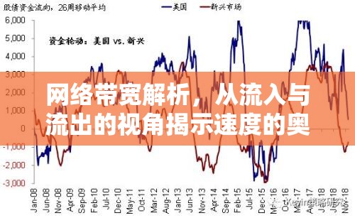 網(wǎng)絡(luò)帶寬解析，從流入與流出的視角揭示速度的奧秘