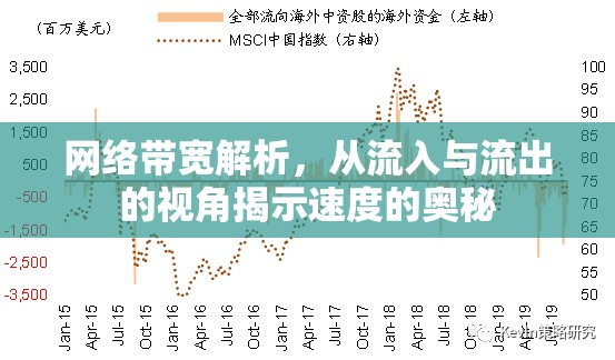 網(wǎng)絡(luò)帶寬解析，從流入與流出的視角揭示速度的奧秘